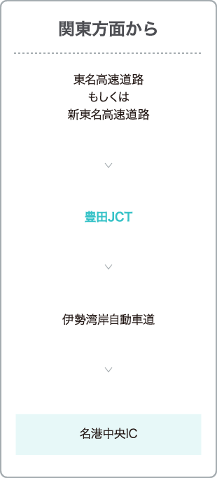 関東方面から