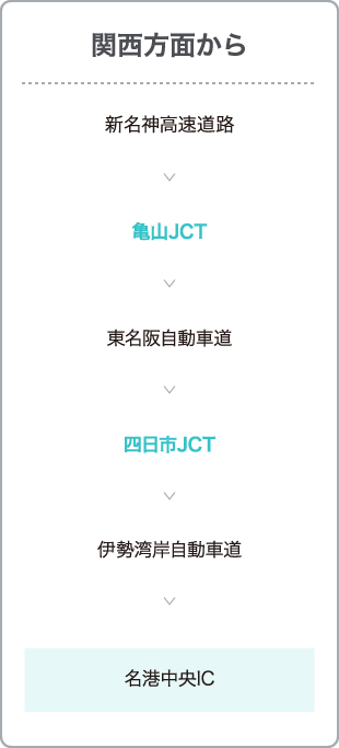 関西方面から